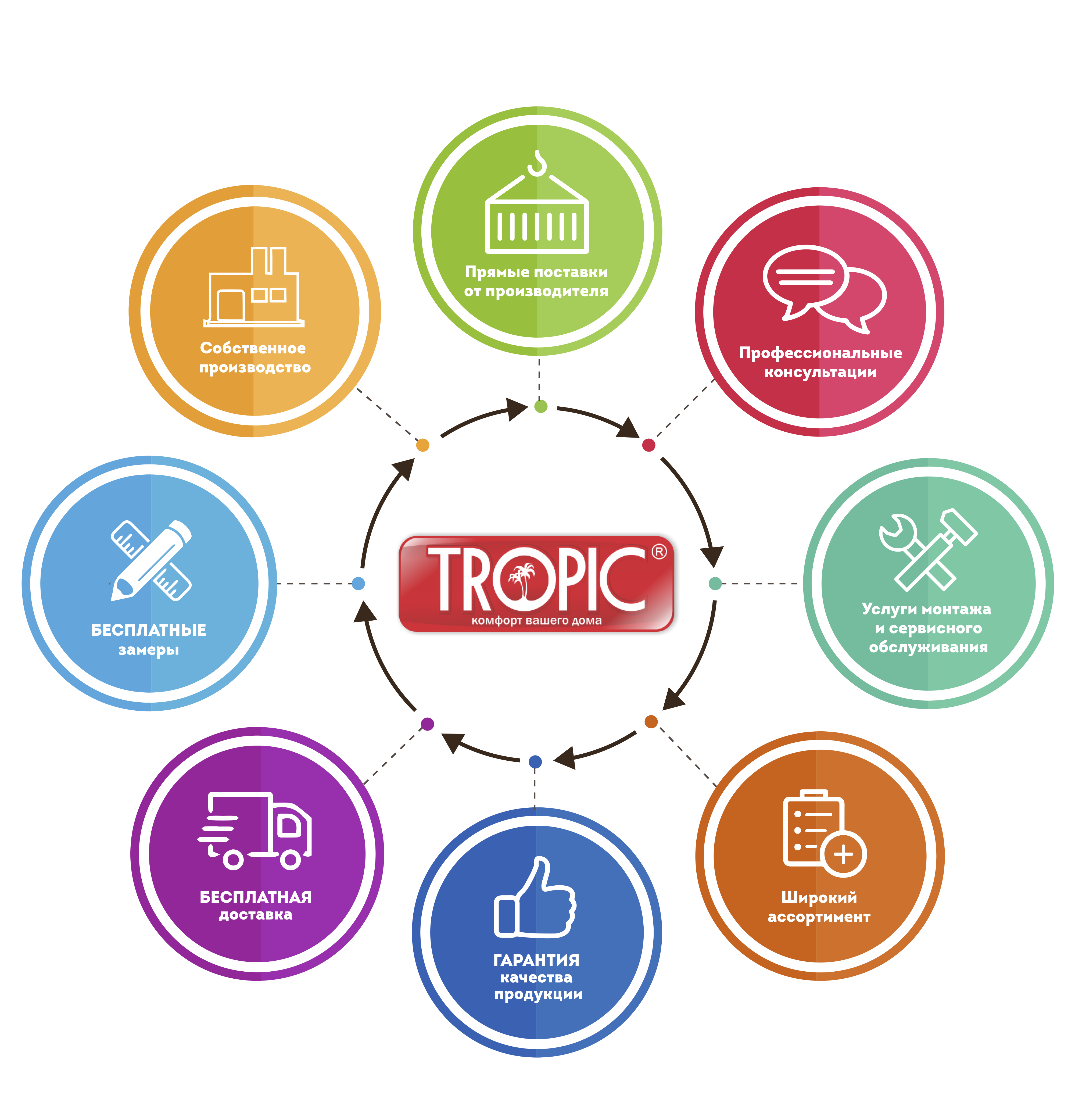 О компании / Tropik