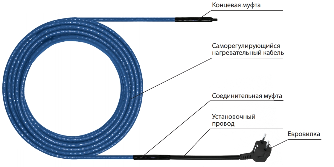монтаж саморегулирующегося греющего кабеля в новосибирске